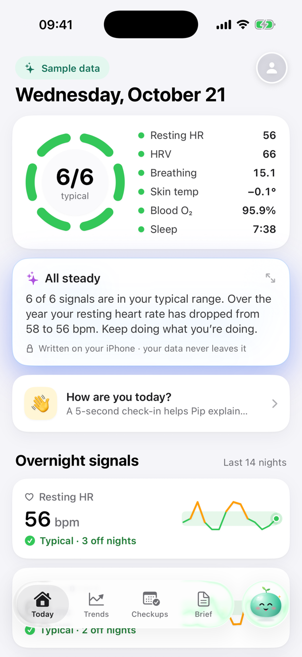 Baseline Today screen: six of six overnight signals within the typical range, with a note that resting heart rate dropped from 58 to 56 bpm over the year